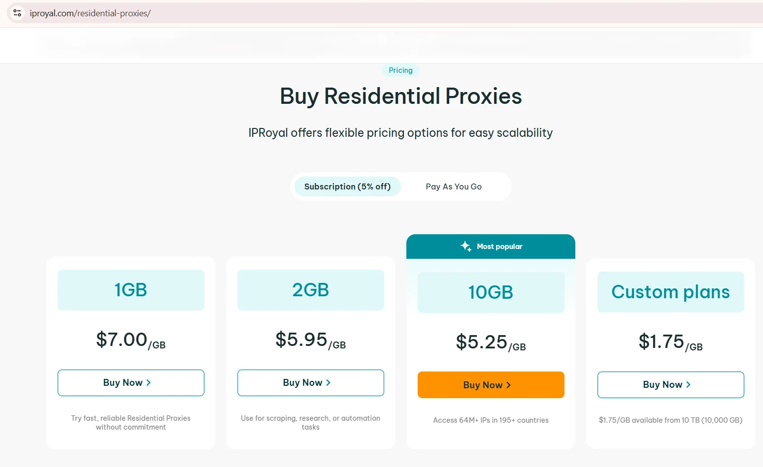 Captura de la página de precios de proxies residenciales de IPRoyal de agosto de 2026