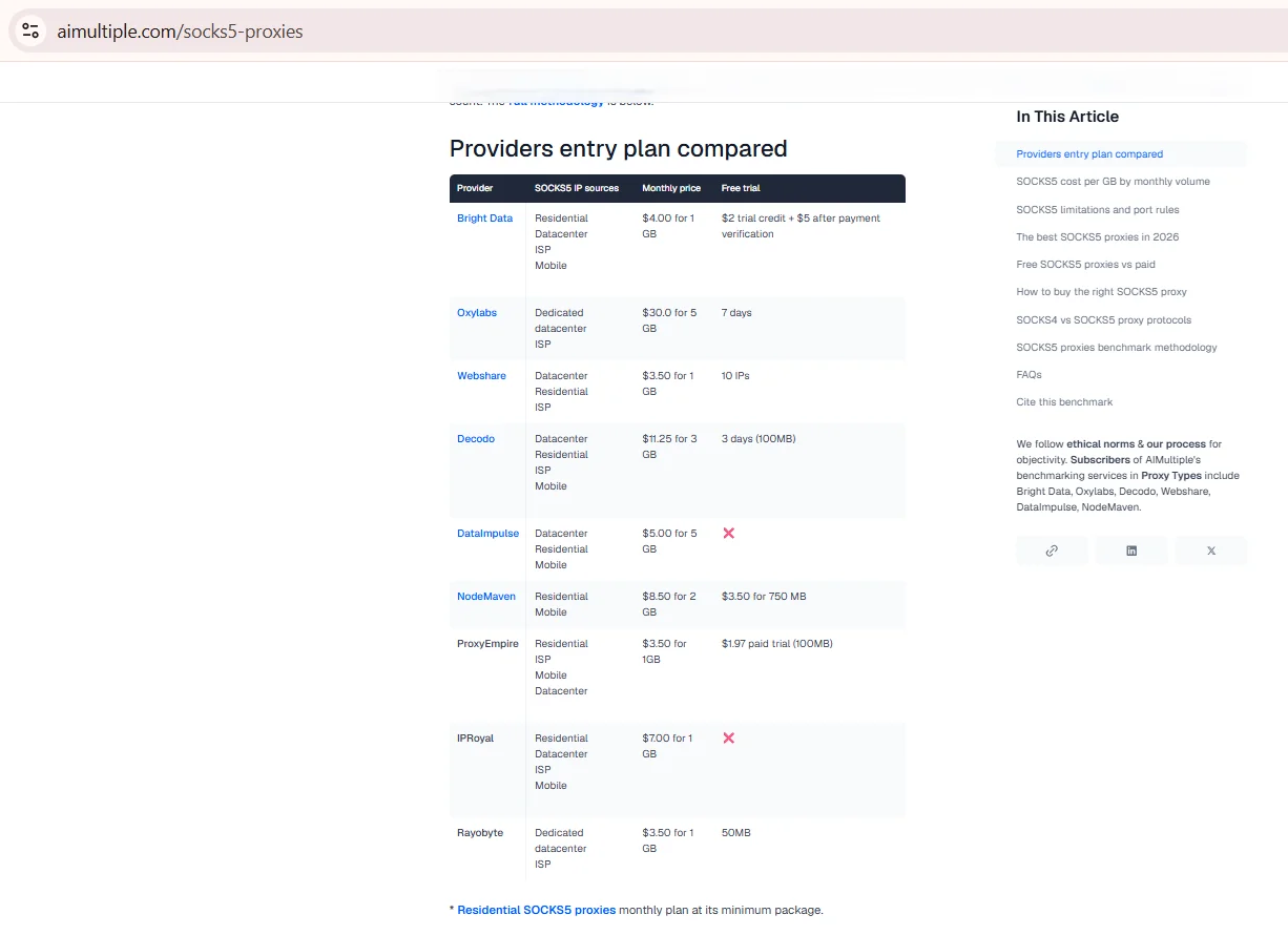 Captura comparando los planes de entrada de proveedores de proxies SOCKS5 en AIMultiple