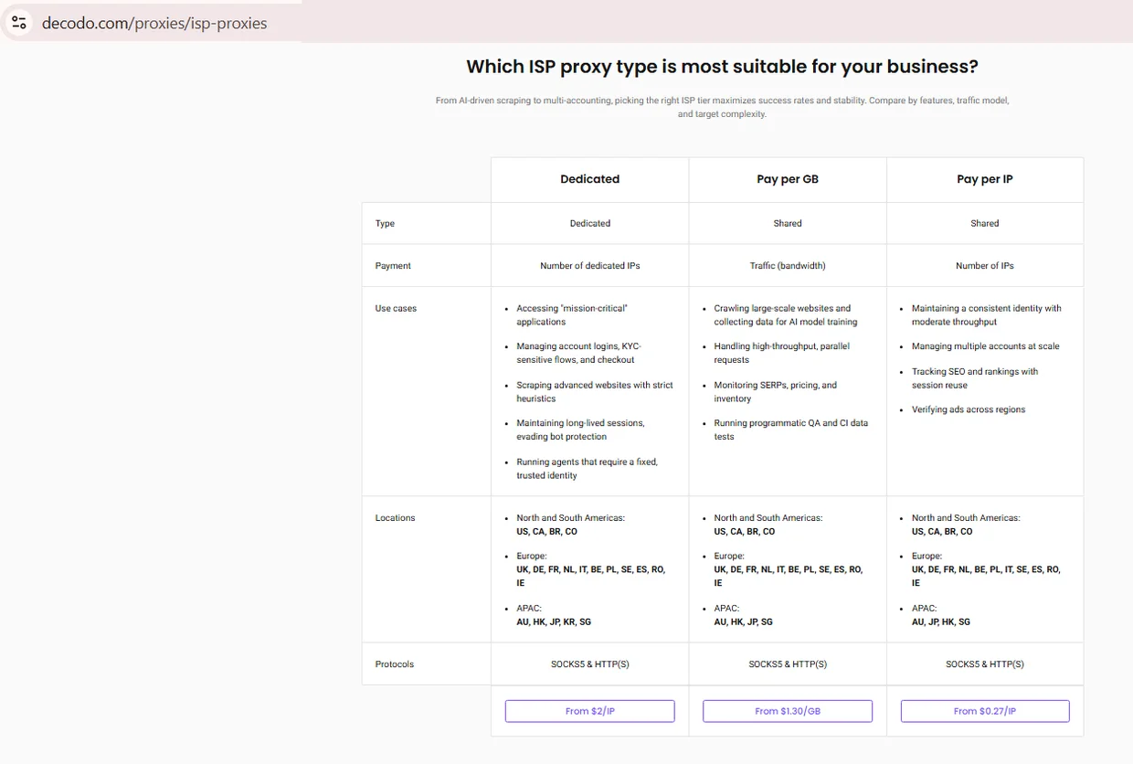 Captura de tela da comparação de proxies ISP da Decodo